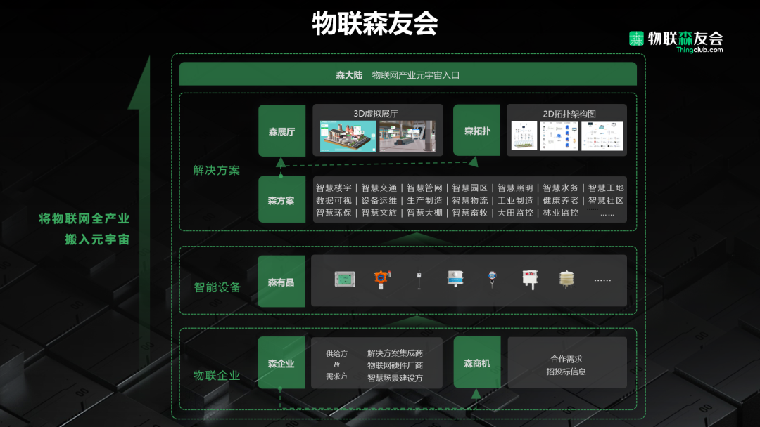 2022世界數(shù)字經(jīng)濟(jì)大會(huì)|物聯(lián)森友會(huì)重磅亮相,森工廠榮獲&ldquo;數(shù)字孿生應(yīng)用示范項(xiàng)目獎(jiǎng)&rdquo;