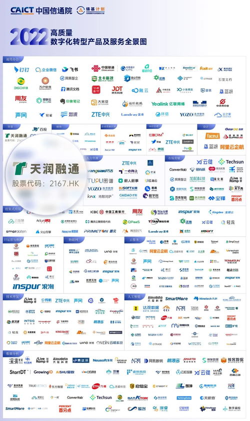 天潤(rùn)融通 以智能客服引領(lǐng)數(shù)字化轉(zhuǎn)型，榮登信通院高質(zhì)量全景圖