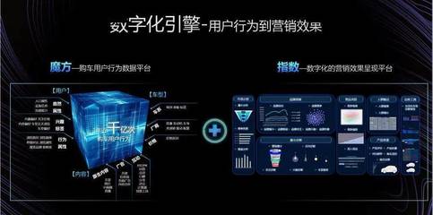 劉曉科談易車全域數(shù)字一體化服務(wù) 賦能車企的營(yíng)銷數(shù)智伙伴