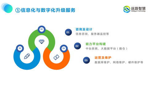 絲路智慧 以數(shù)字化運(yùn)營(yíng)思維重塑文旅景區(qū)未來